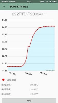 Высокое разрешение 0,001C WiFi App одноканальный водонепроницаемый термисторный термометр