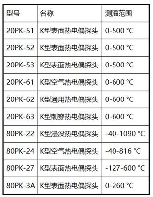 Одноканальный ТК термометр температуры -100 400C для высокоточных промышленных лабораторий